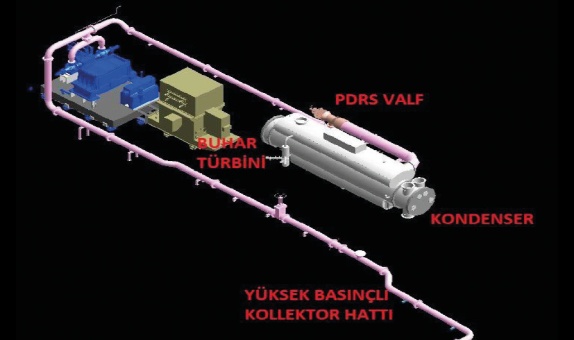 Buhar Devreleri Boru Tasarımı ve Boru Gerilme Analizi