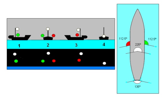 Gemilerde Seyir Feneri Sistemleri / Navigation Lights