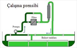 Balast Suyu Arıtma Sistemleri